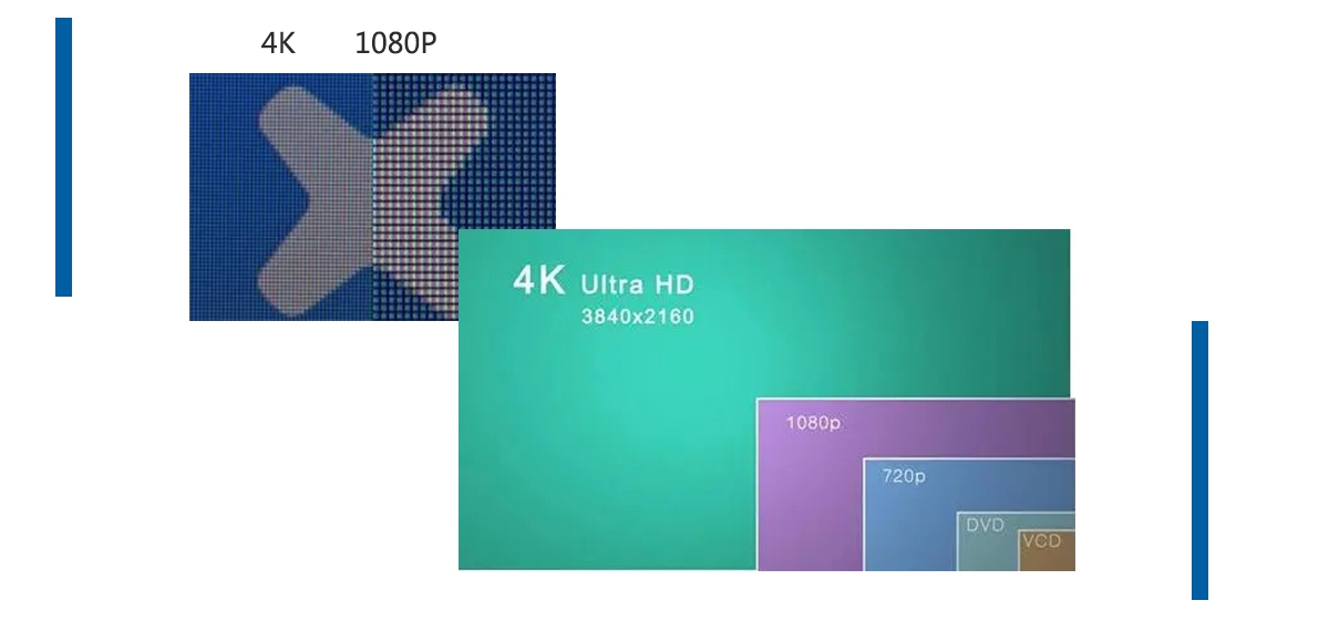 益柯達(dá)與您共同開啟4K超高清時代