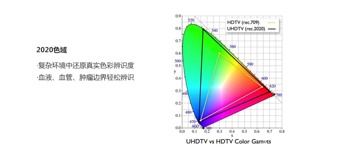 益柯達(dá)與您共同開啟4K超高清時代