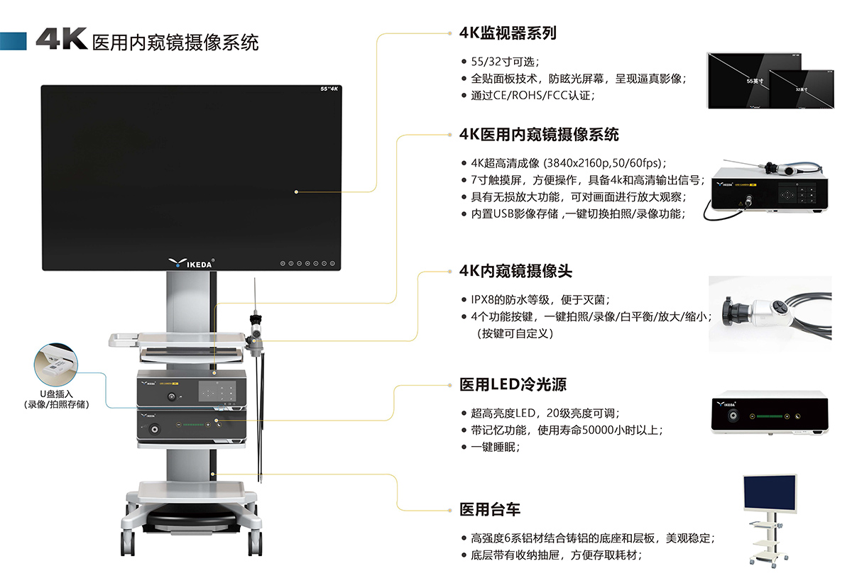 4K醫(yī)用內窺鏡攝像系統(tǒng)在耳鼻喉科臨床應用