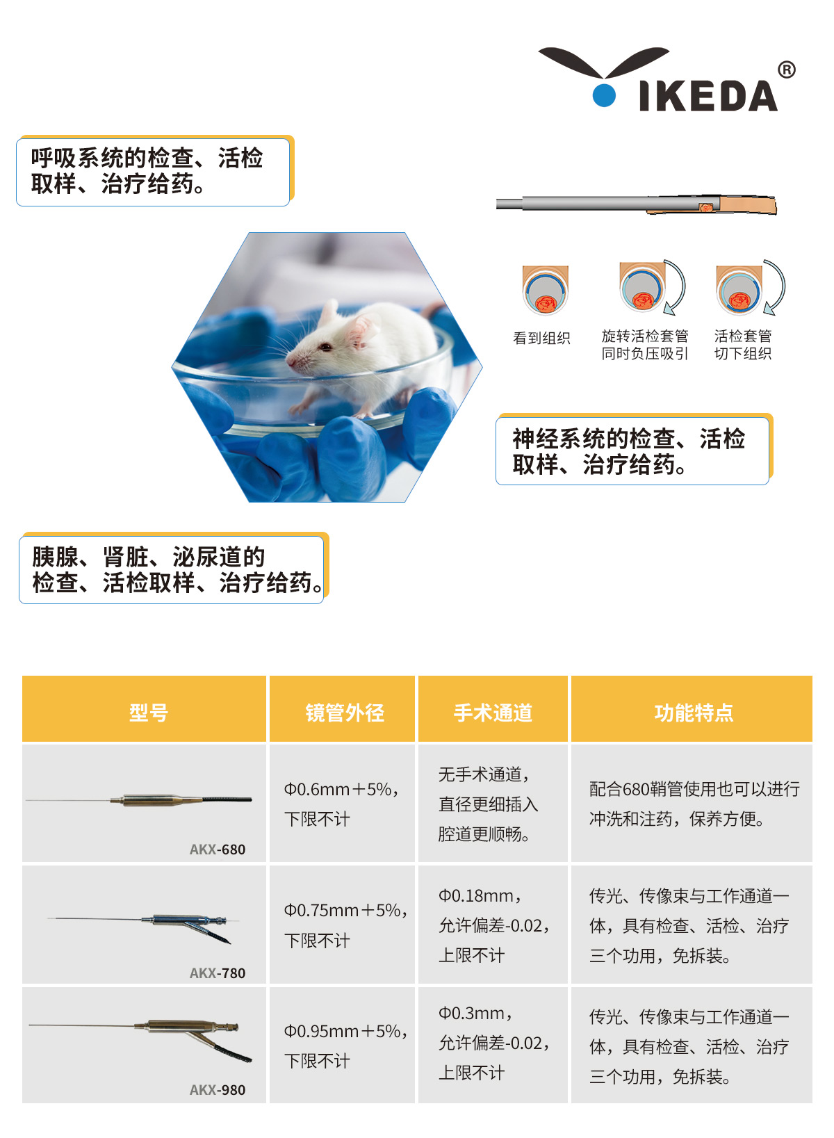 益柯達(dá)大、小鼠腸鏡解決方案