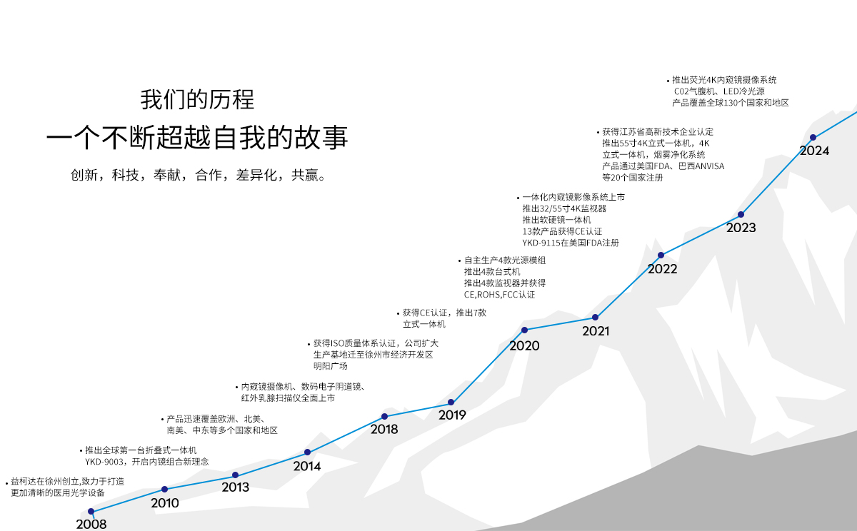 徐州益柯達電子科技有限公司