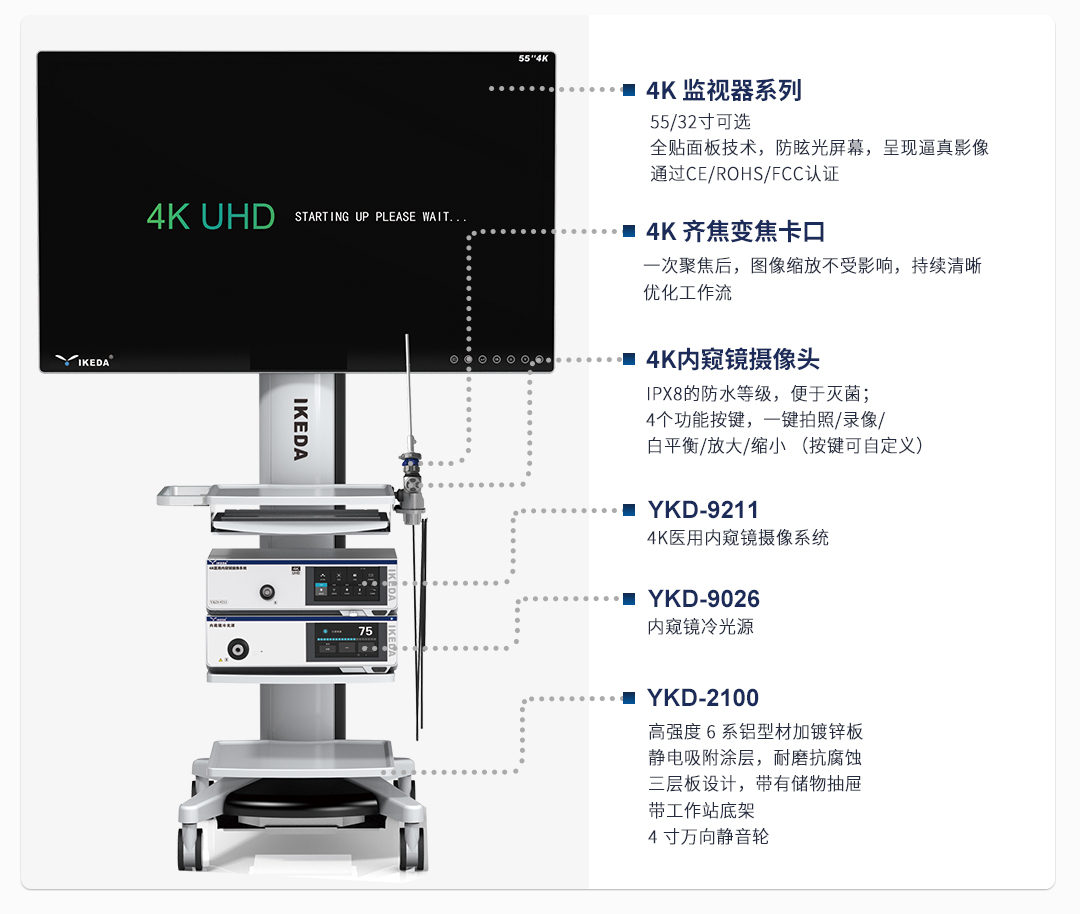 4K超高清腹腔鏡系統(tǒng)