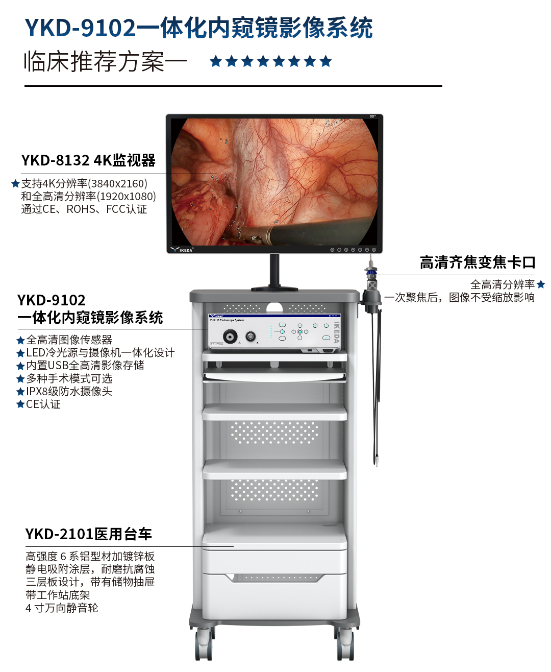 YKD-9102 一體化內(nèi)窺鏡影像系統(tǒng)